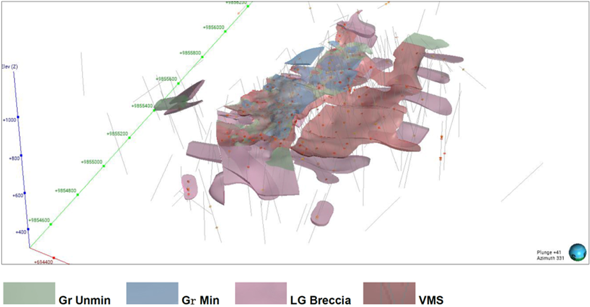 Oblique View of Resource Domains of El Domo Project