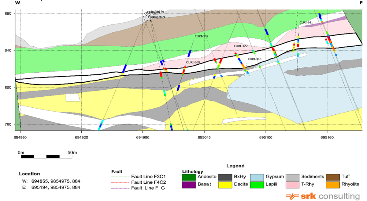 Structure and Lithology Model Section of El Domo Mine