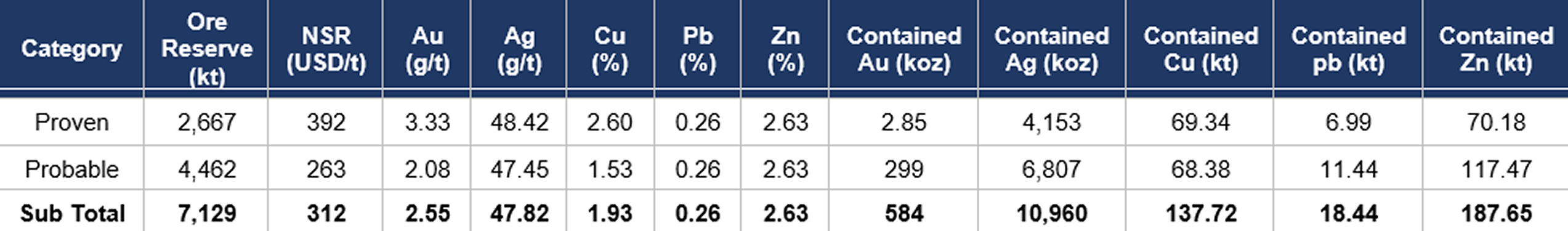 Table 4